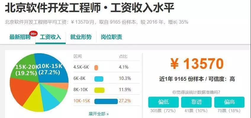 it人员是什么职业,it人员在哪找工作