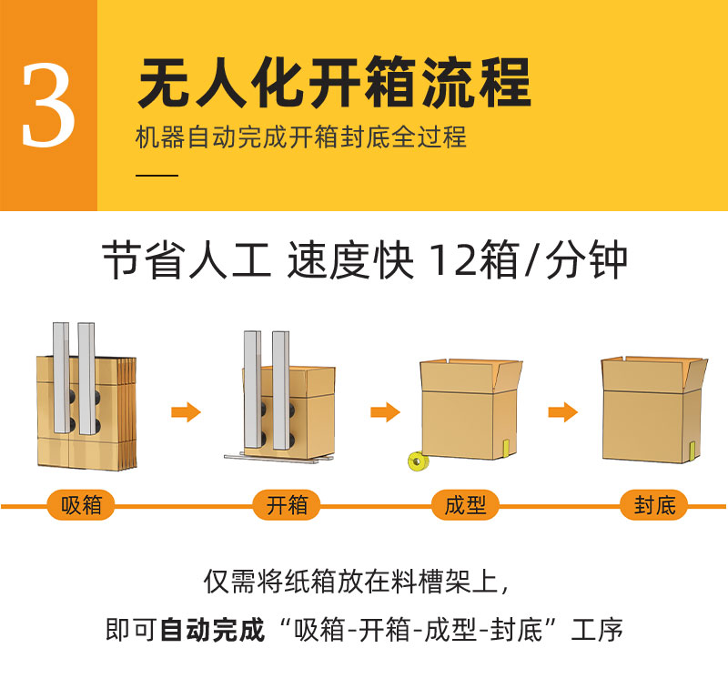 自动开箱机推荐,自动开箱机的缺点