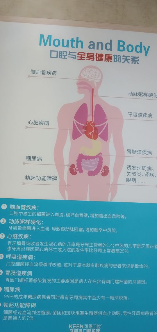 牙齿根治一般需要多少钱,牙齿健康真是太重要了