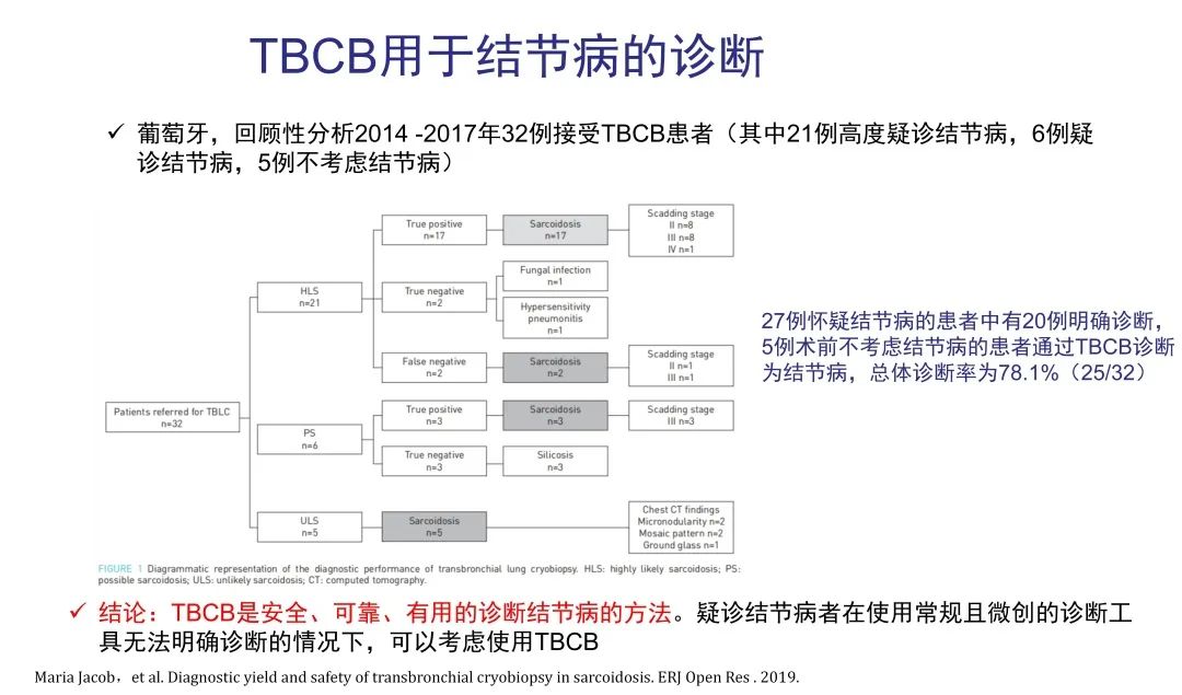 经皮肺穿刺活检术过程,经支气管冷冻肺活检