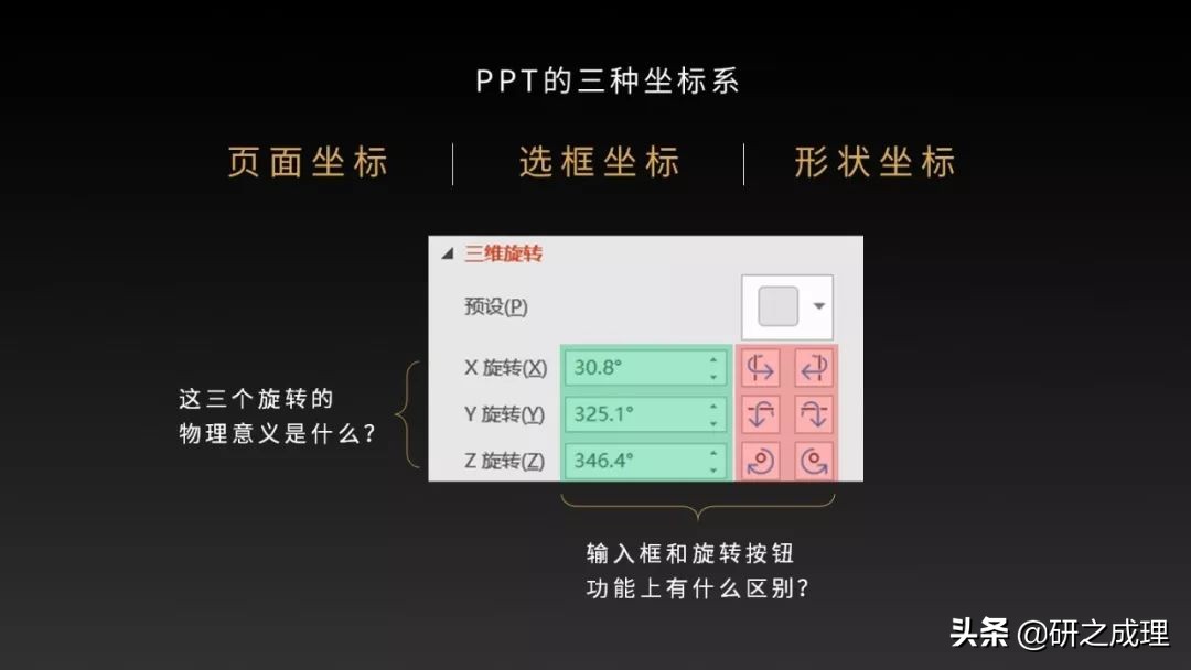 3d晶体科研绘图ppt,用ppt做3d科研图