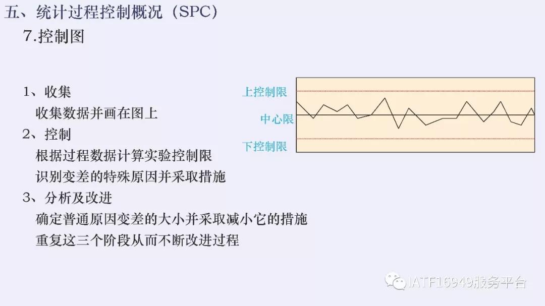 iatf16949五大核心技术工具测验卷,iatf16949五大工具使用到的表格