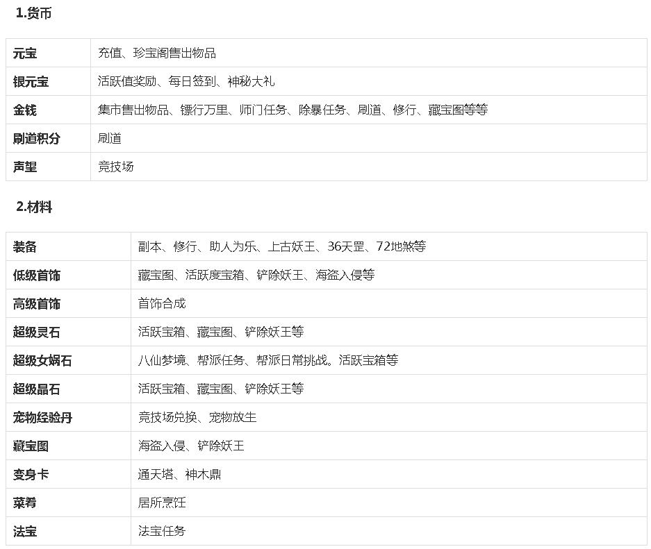 问道手游评测报告:老游戏中的经典之作