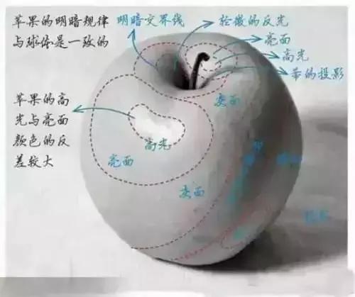 简单的以假乱真苹果怎么画,怎样画苹果简单好看