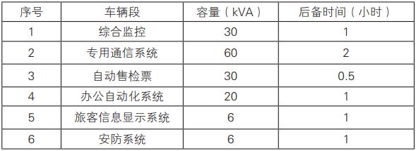 弱电ups容量计算,城市轨道交通供电系统的分析