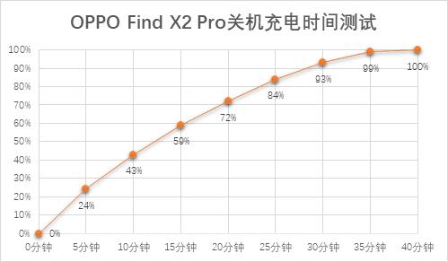 超感体验oppofindx2pro开箱随谈,oppofindx2pro深度评测视频