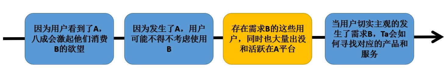 人人贷的运营是一个怎么样的模式,人人贷市场推广