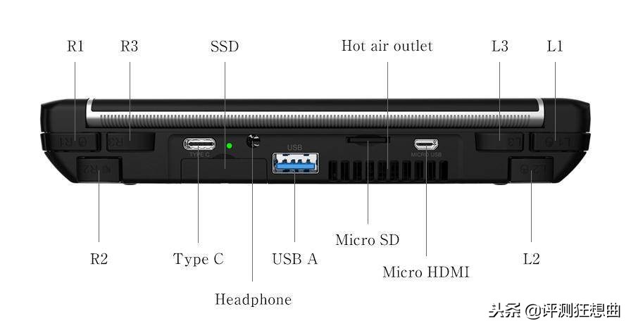 小身材巨大能量,gpdwin2怎么提高游戏运行性能