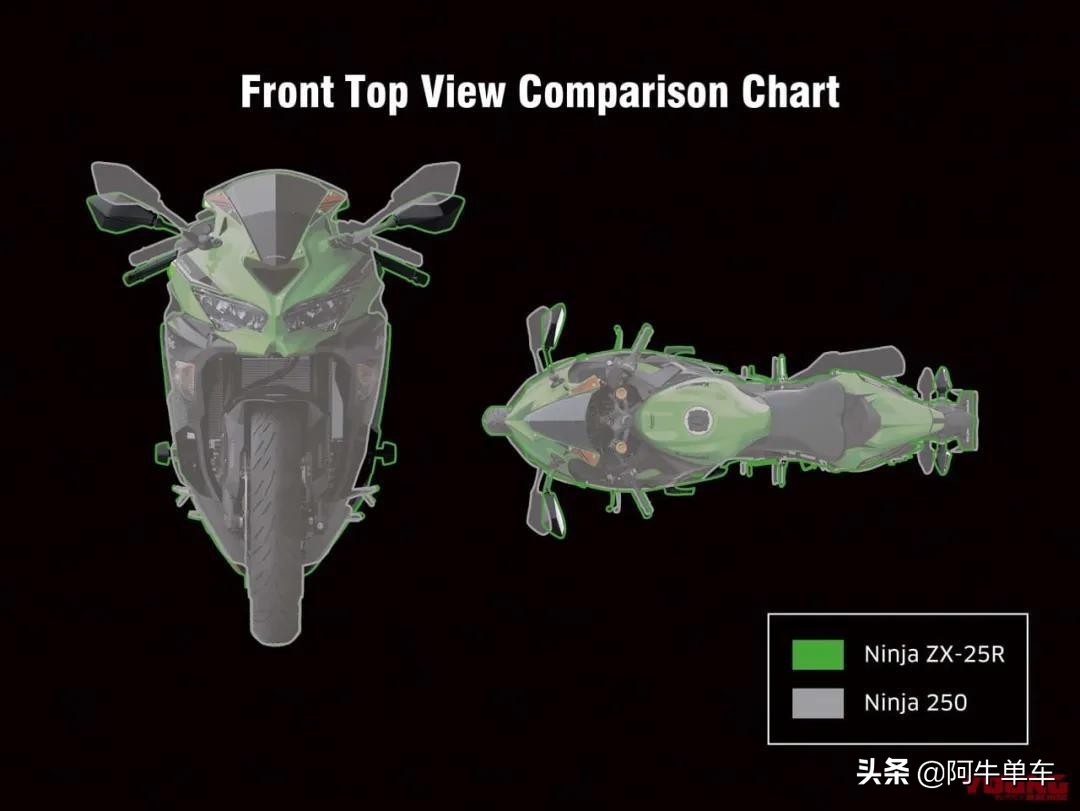 川崎zx25r落地多少钱国外,新款发售川崎忍者zx-25r