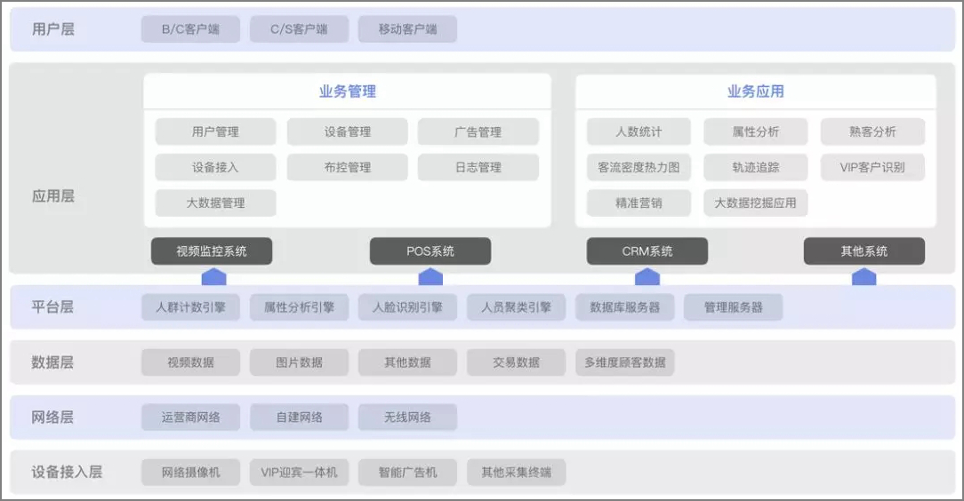 人脸识别的十大技术,人脸识别的八大技术