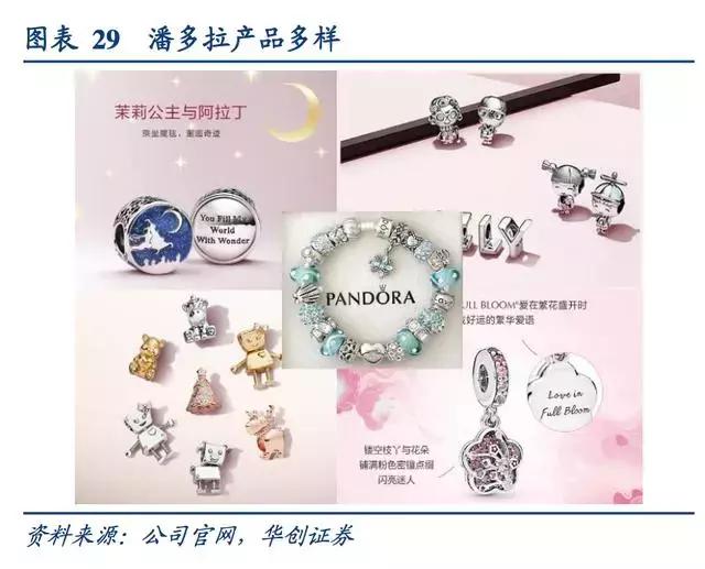 珠宝商潘多拉的逆袭：疯狂营销，猛拓渠道