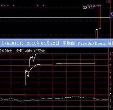 主力是如何出货的,分时图主力接盘的走势
