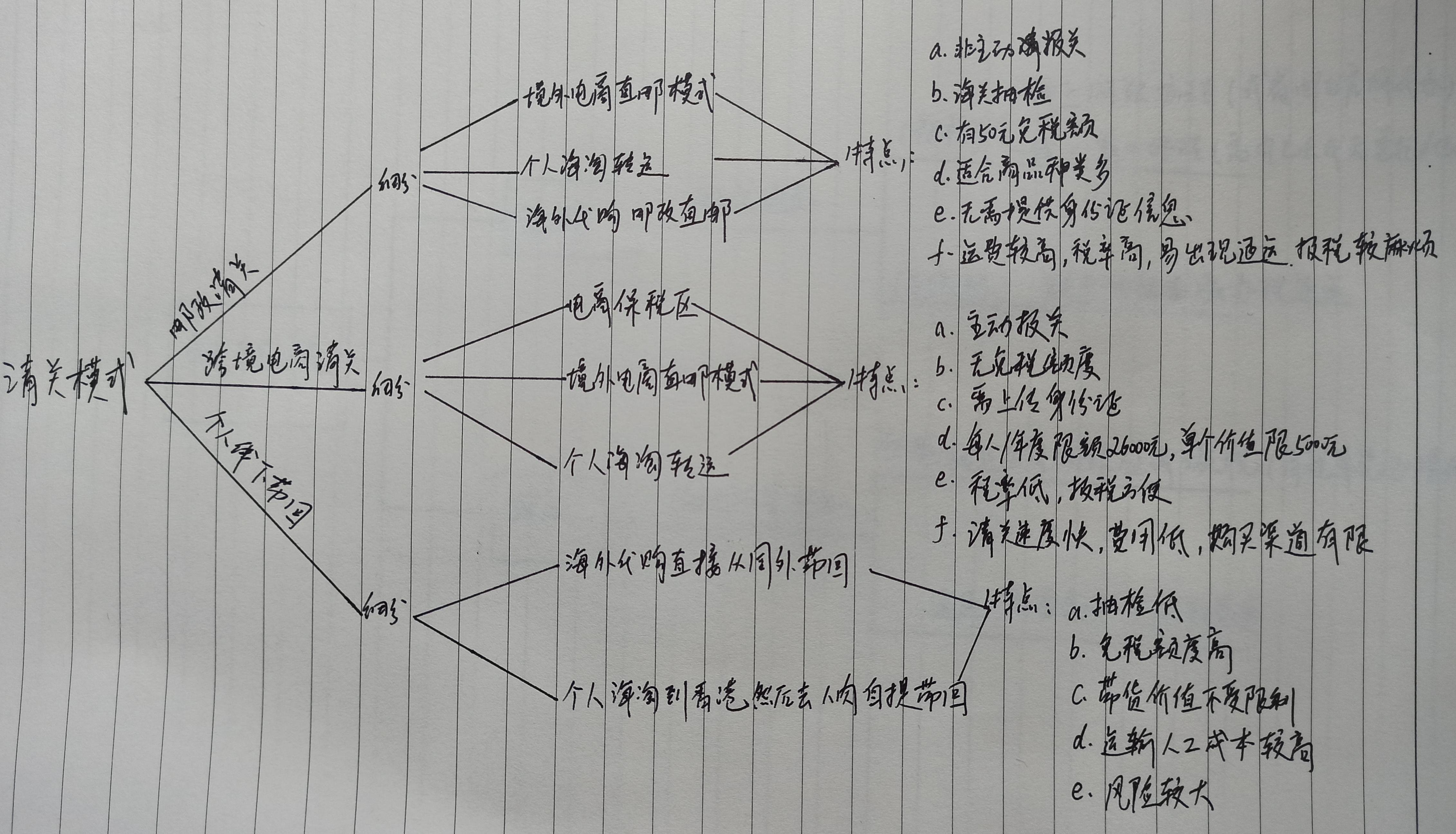 海淘攻略海外购物,海淘通关指南大全