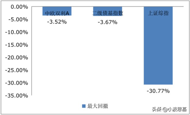 余额宝收益下跌趋势,余额宝收益再跌稳健理财更吃香