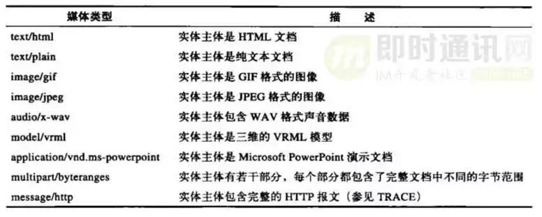 http鏁版嵁鍖呬紶杈撳眰鍒嗘瀽,http璇锋眰瑙ｅ瘑