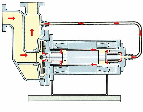 54个泵结构原理动画,54个泵原理动画
