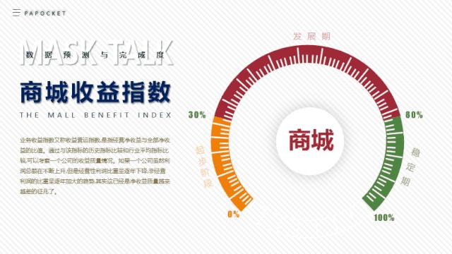 ppt仪表盘使用教程,ppt里仪表盘式的图表怎么做