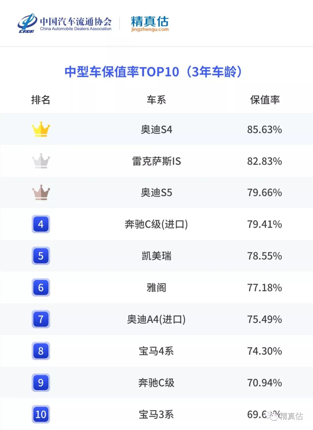 凯美瑞2.0和雅阁1.5t哪个更值得买,对比雅阁后来还是选择了亚洲龙