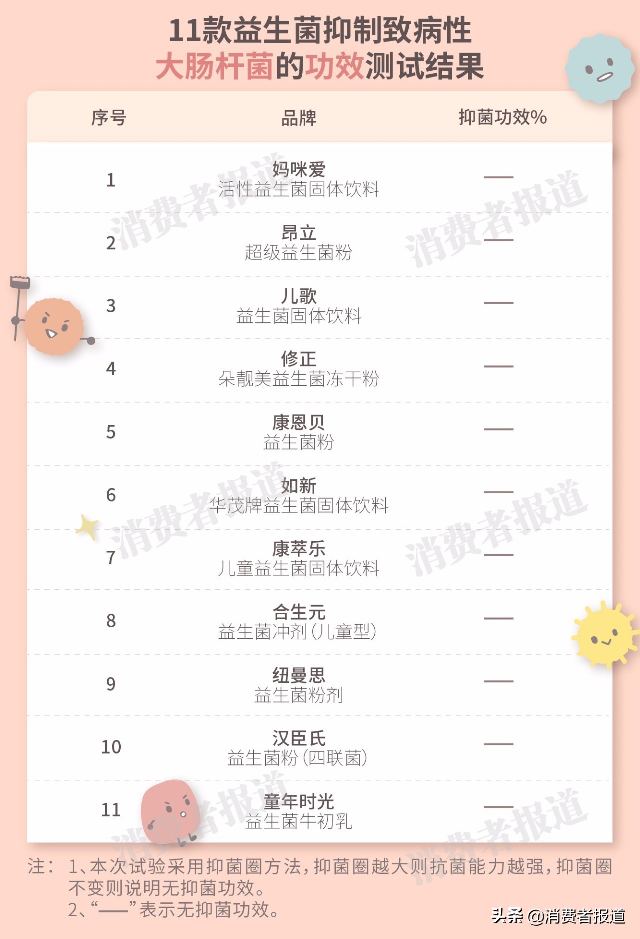 专家益生菌推荐测评,四大天王益生菌测评