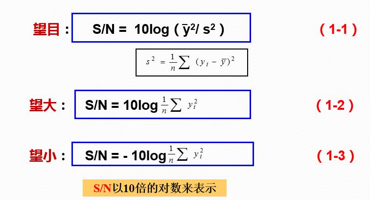 DOE：田口实验设计（课程重点：静态稳健性设计）