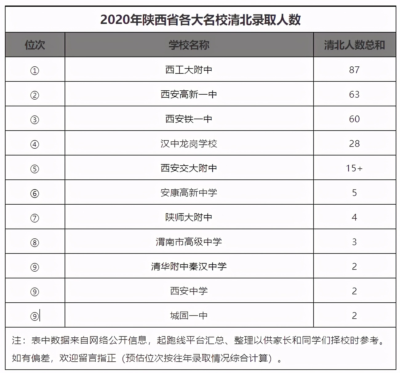 *局破**大寨路教育困境？雁塔三中纳入高新唐南中学“名校+”联合体