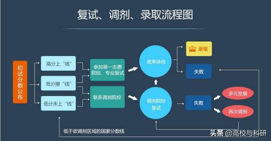 马上复试了孩子学不进怎么办呢,孩子复试家长能做什么