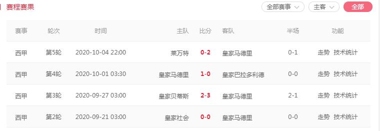 评价皇马2-1逆转巴萨,点评皇马vs巴萨