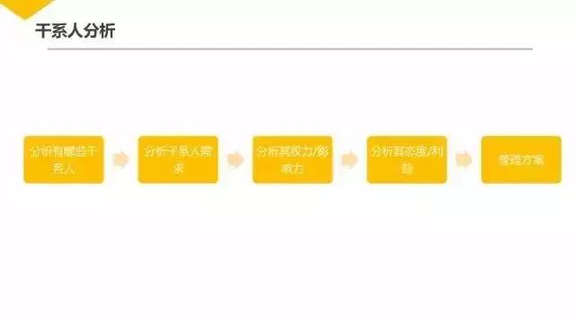 项目管理培训ppt下载,ppt一般多少页比较好