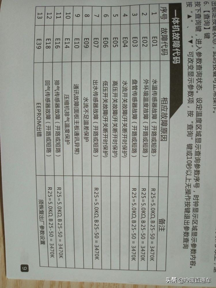 空气能故障代码e6,空气能故障代码d1怎么修