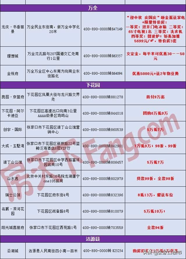 直击底价购房族必看！桥东减50万/套、桥西9300特价房...