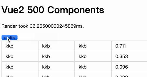 尤雨溪谈vuejs,尤雨溪宣布vue33.0开发计划