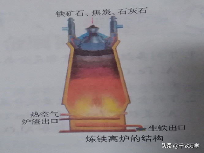 初中化学铁的冶炼讲解,初中化学与铁冶炼有关的计算