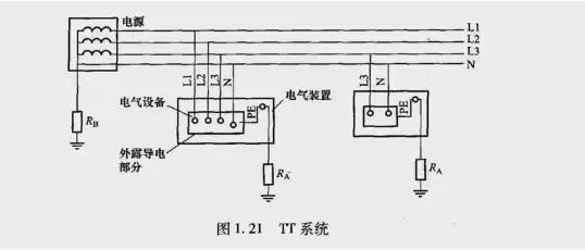 中性线零线地线之间关系原理图,电工说的零线和地线是什么区别