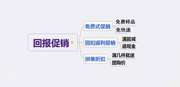外贸推广销售话术技巧和方法,如何制定外贸销售计划方案