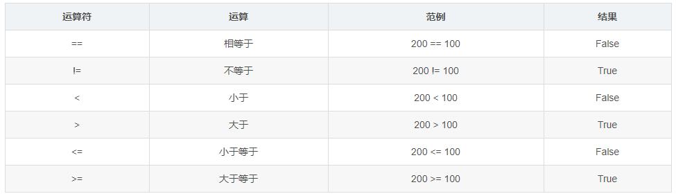 Python编程基础05：运算符与表达式