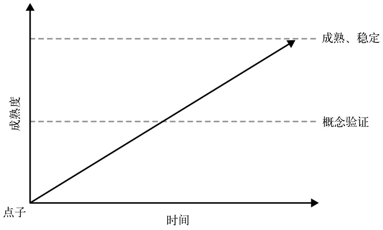 80后创业应该学哪些知识,80后创业的技巧是什么