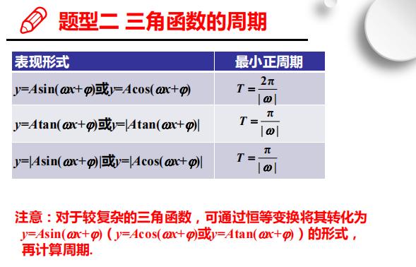 高中数学微课三角函数图像和性质,乐乐课堂高中数学三角函数的性质