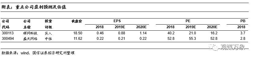 你多久没有去网吧上网了,网吧行业发展形势分析