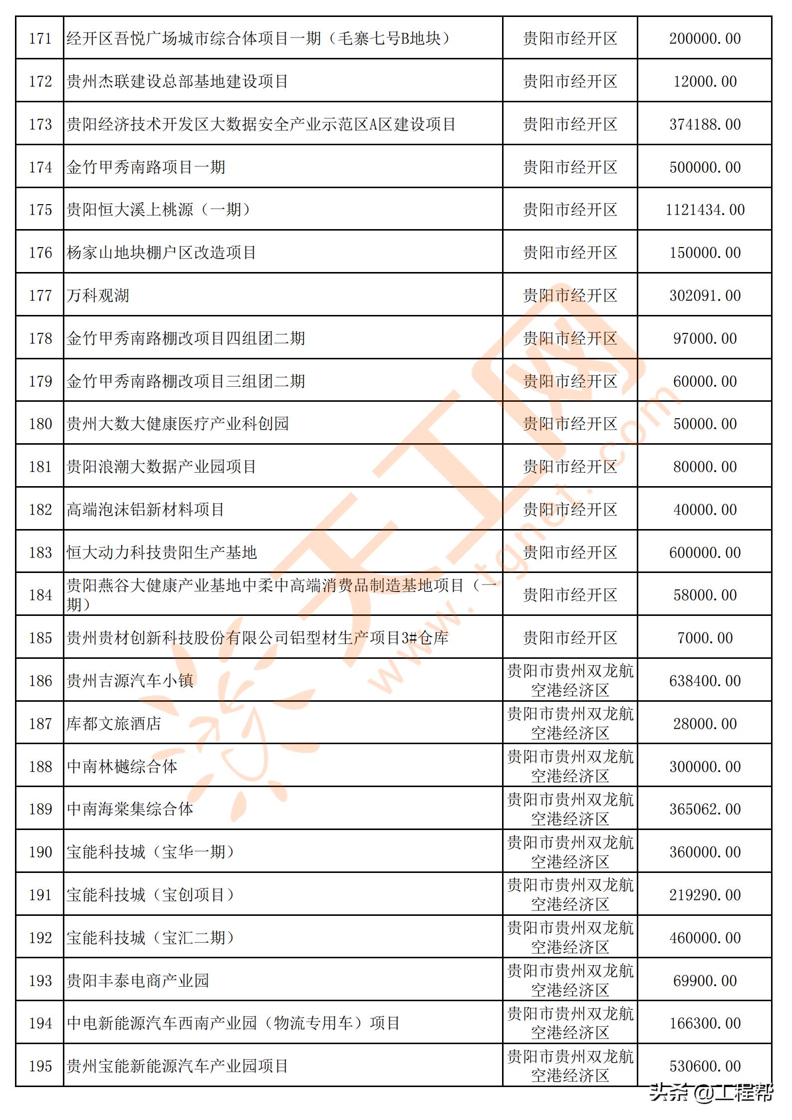 国家34万亿投资清单贵州项目,贵州发布200个民间投资项目