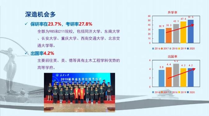 陕西“热门”211名校:坐拥全国最大的汽车试验场,还是教育部“就业50强高校”之一!