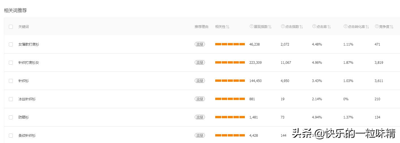 如何用蓝海词打造爆款,淘宝如何快速添加蓝海词标题