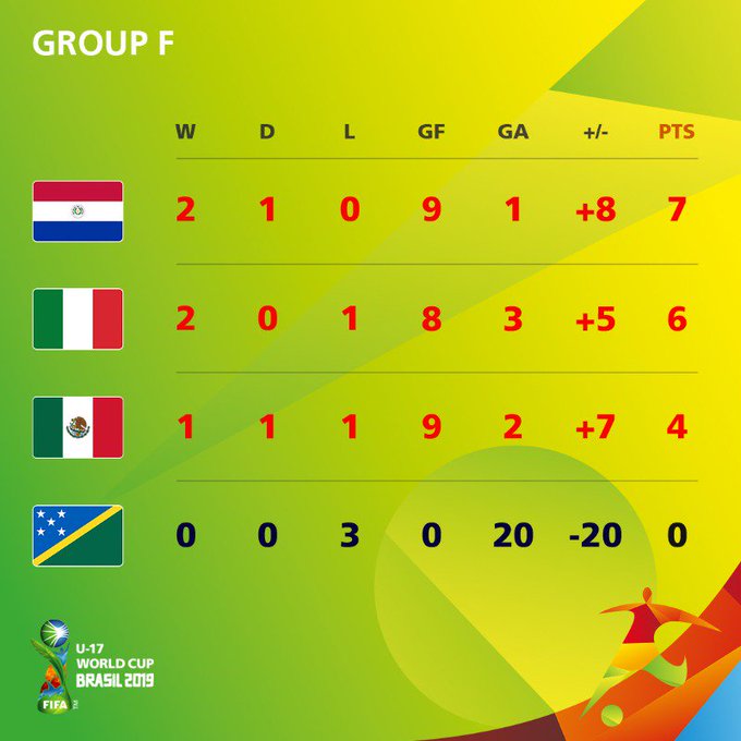 u17世界杯日本比赛,u17世界杯日本3比0欧洲冠军