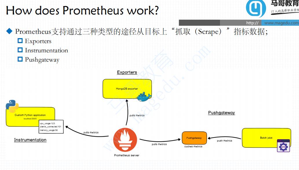 王牌监控如何安装,prometheus监控部署