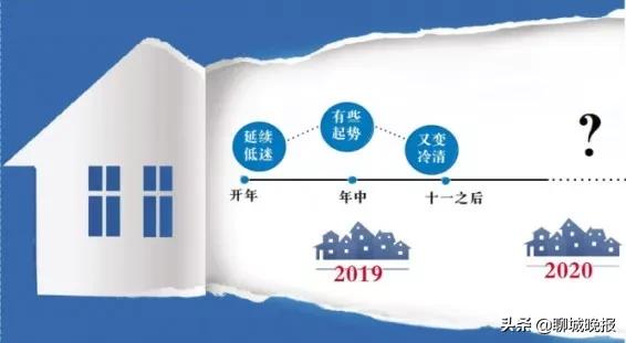 聊城十年后的房价是怎么样的,2015年楼市低迷期