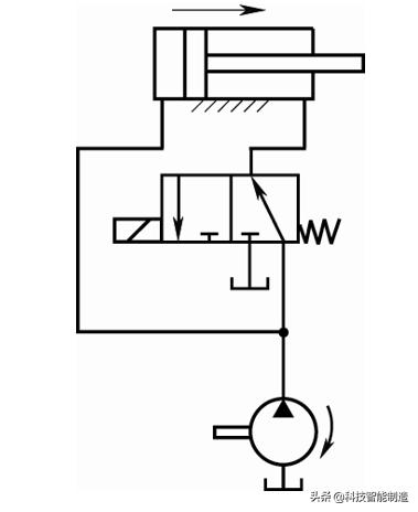液压回路基本知识讲解,液压基本回路的组成与定义