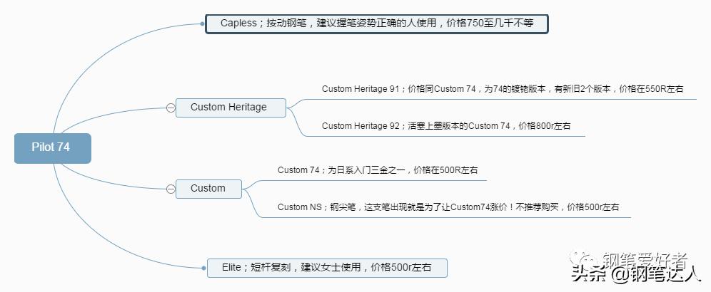 入门三金钢笔谁最耐用,日系钢笔入门推荐