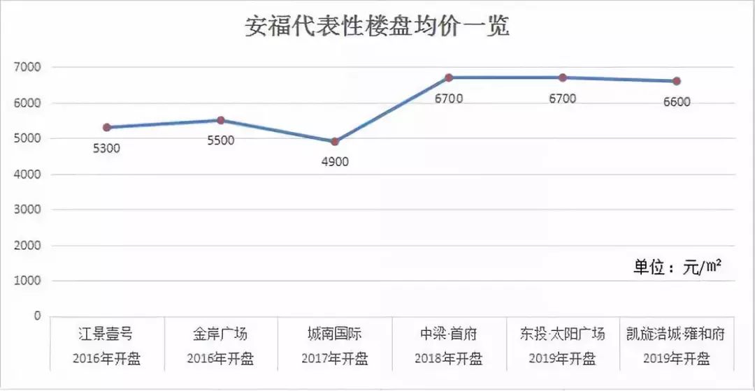 5大政策利好释放，安福人身价暴涨的最好时机来了