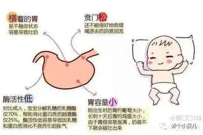 小孩刚吃完奶就吐了是怎么回事,孩子刚吃完奶总是吐出来