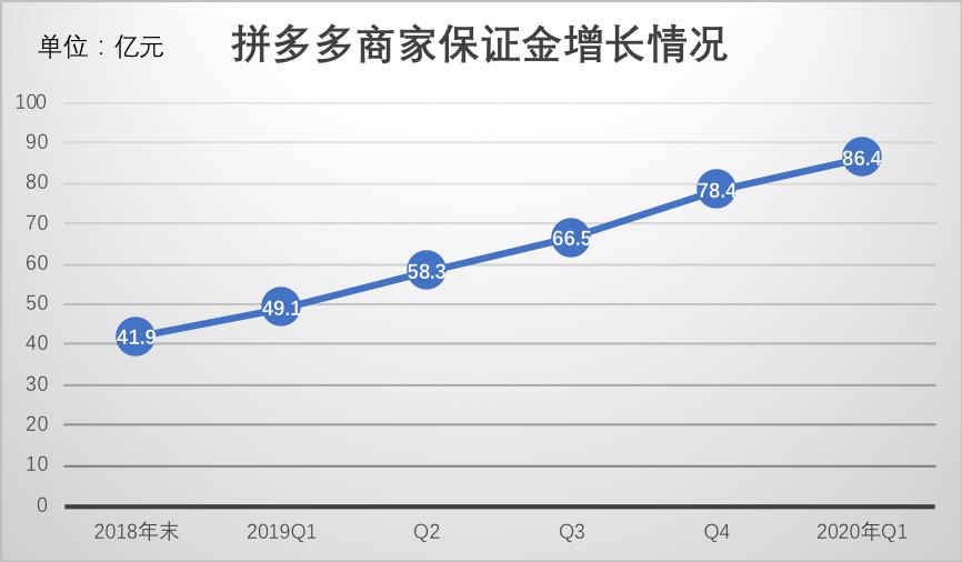 拼多多店铺停了一段时间,拼多多快递停了怎么办