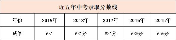 西安名校:西安西光中学成绩如何稳居前茅?带你揭秘